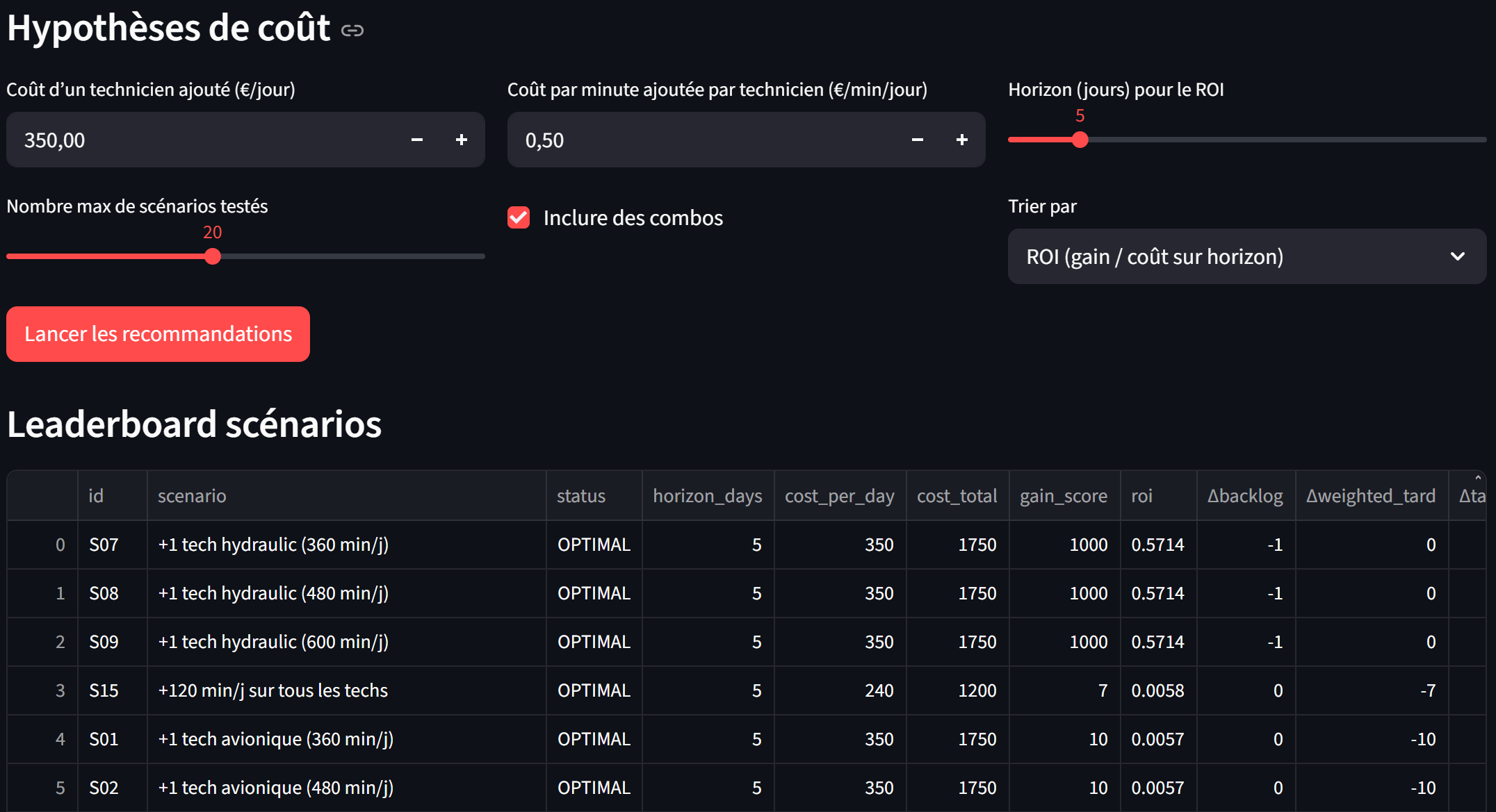 MVP MRO – planification et KPI